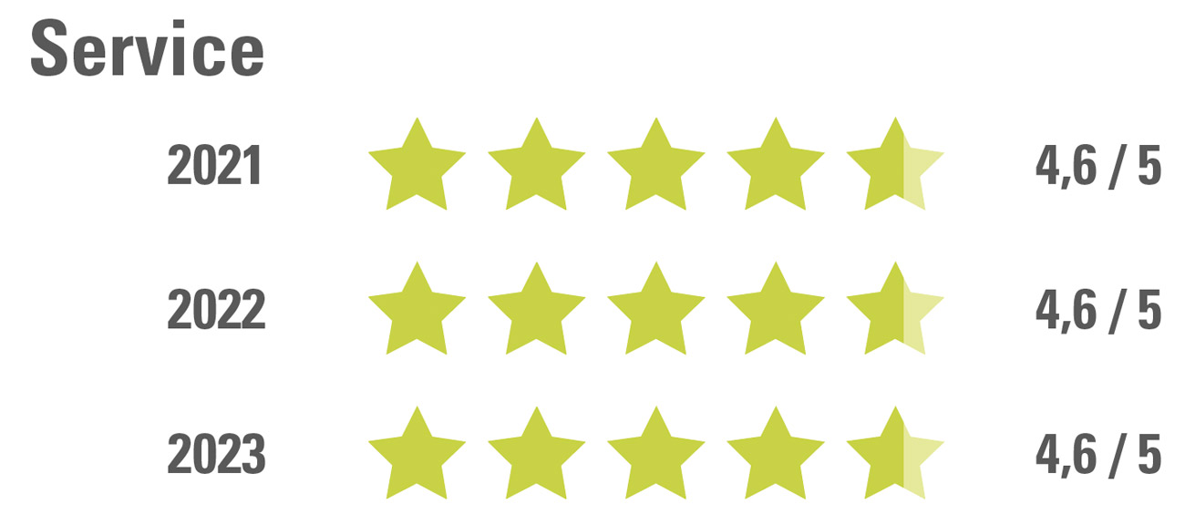 Essen_FeedbackService