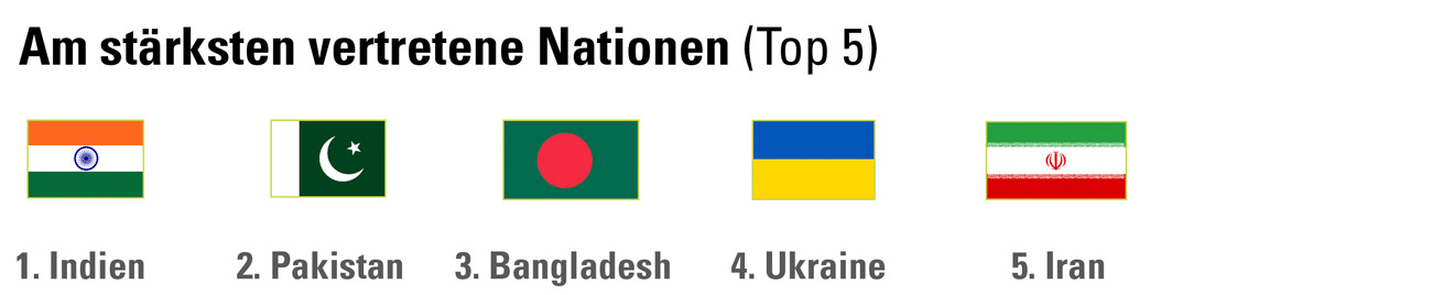 Wohnen_InternationalStudierendeTop5