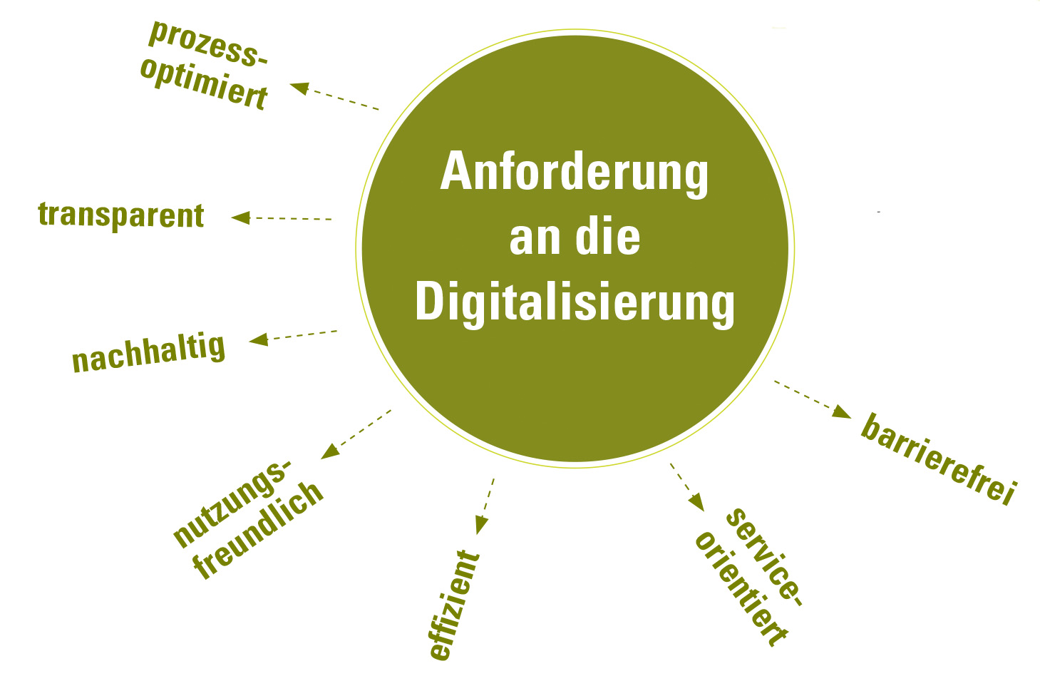 anforderungen_edv